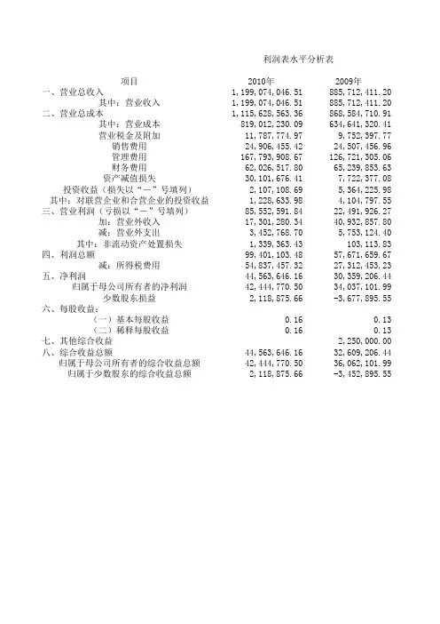 利润表分析表格