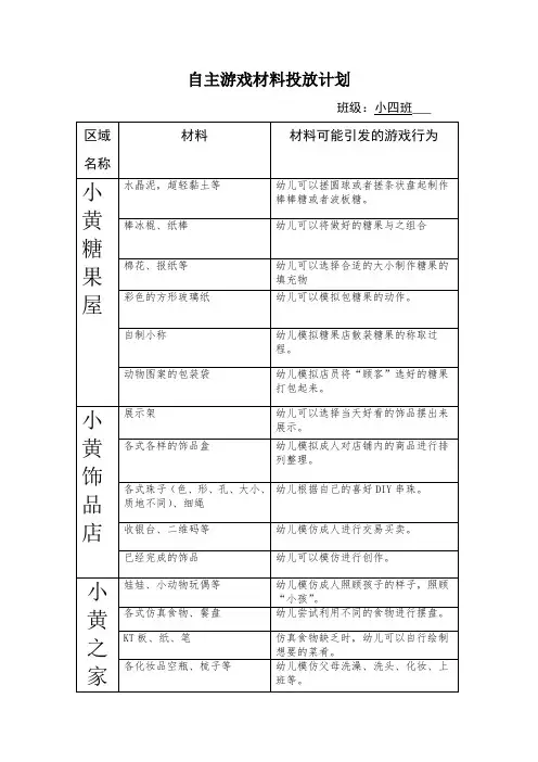 小班自主游戏材料投放计划