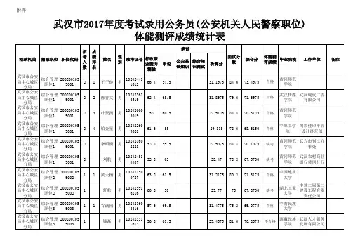 体测后综合成绩