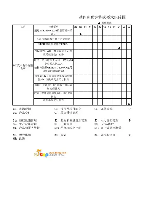 IATF16949过程与顾客特殊要求矩阵图