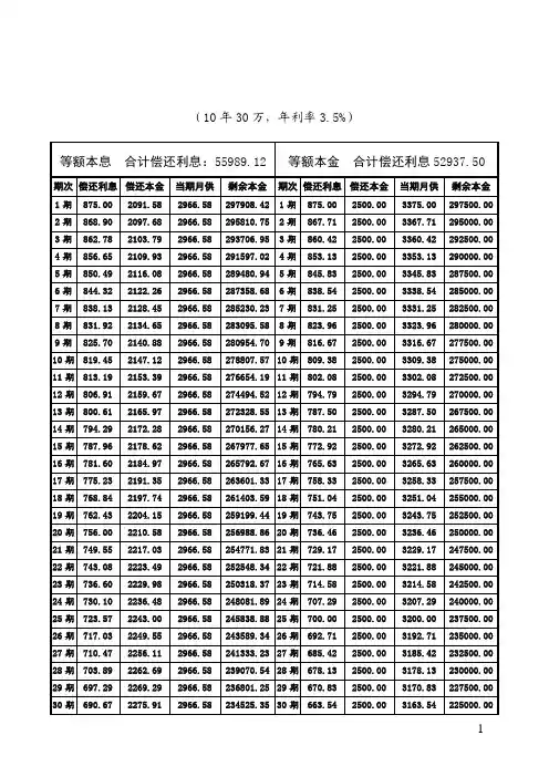公积金贷款还款明细表(30万10年)