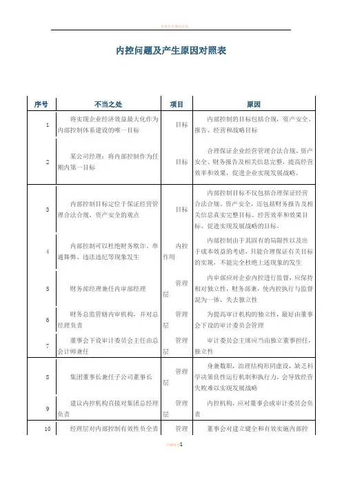 常见内部控制不当之处