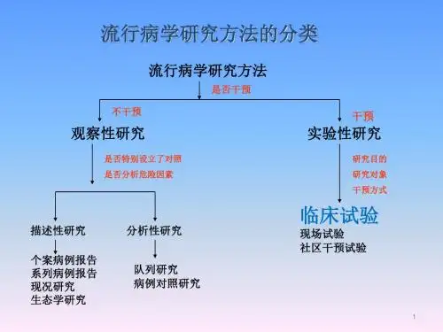 流行病学临床试验PPT精选课件