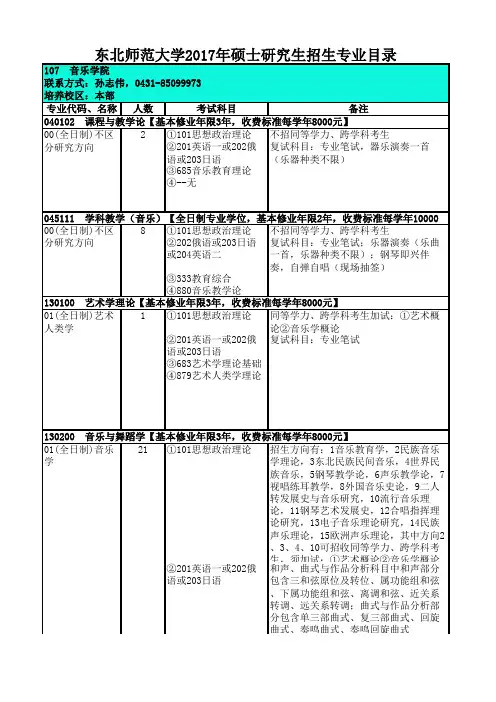 东北师范大学艺术类专业目录及参考书