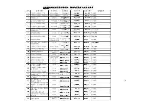 各部门定期识别安全法律法规清单