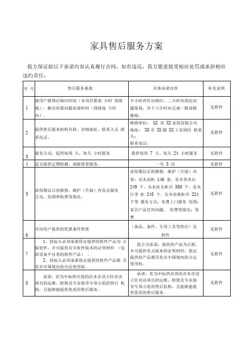 家具售后服务方案【模板】-家具售后服务内容