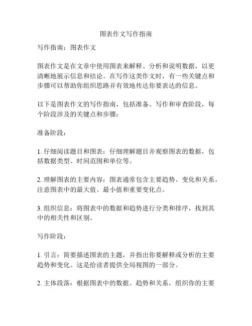 图表作文写作指南