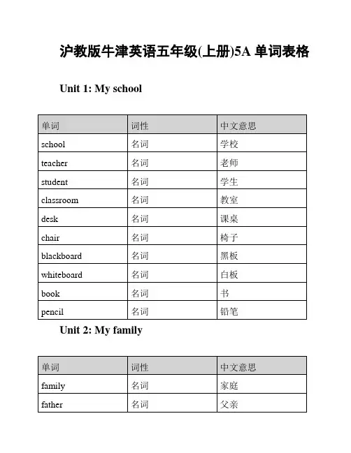 沪教版牛津英语五年级(上册)5A单词表格
