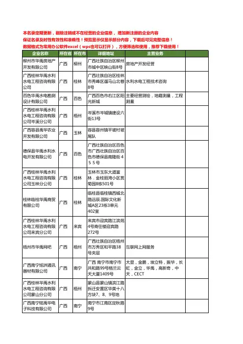 新版广西省华禹工商企业公司商家名录名单联系方式大全13家