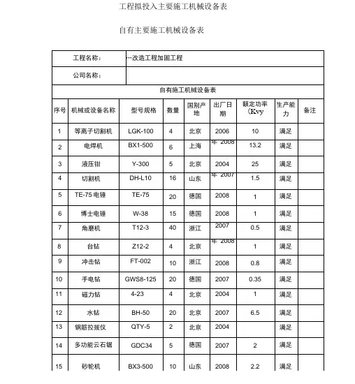工程拟投入主要施工机械设备表