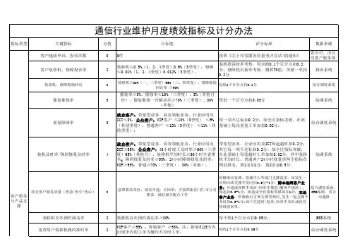 通信行业维护月度绩效指标及计分办法