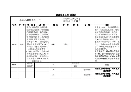 2014版《特种设备目录》对照表(质检总局2014年第114号与原版)