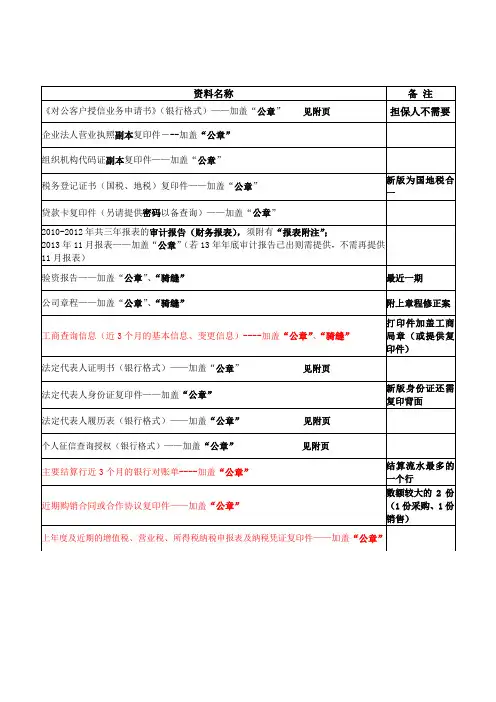 银行授信资料清单
