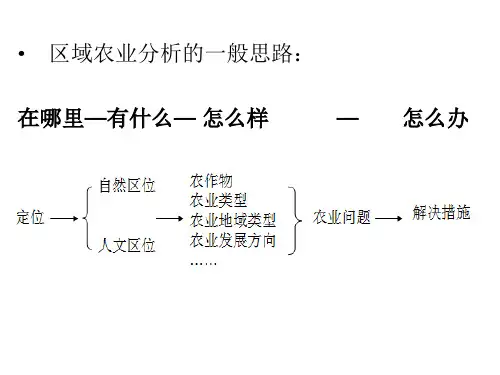 届高三地理一轮复习---农业地域的形成与发展教学课件共36张PPT含及作业 (共3份打包)