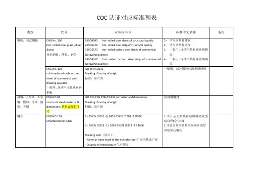 COC认证对应标准列表