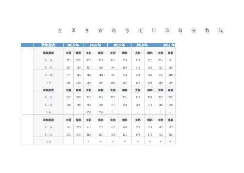各省高考历年录取分数线