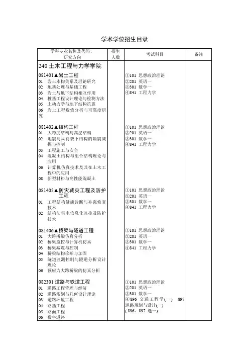 学科专业名称及代码