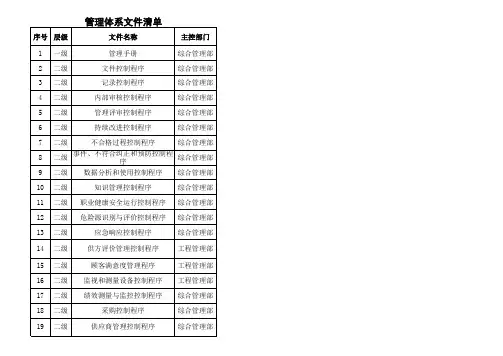 管理体系文件清单