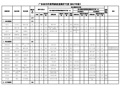 广东省内河高等级航道维护尺度（2017年版）