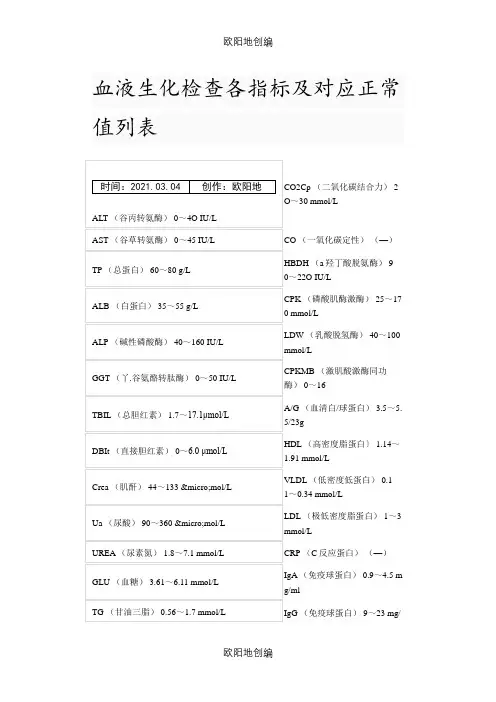 血液生化检查各指标及对应正常值列表之欧阳地创编