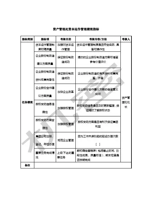 中航一集团资产管理处资本运作管理绩效指标