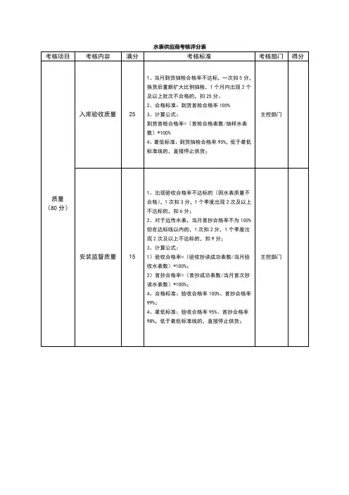 供应商考核评分标准