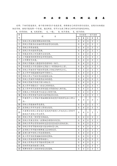 职业价值观测试量表整理版