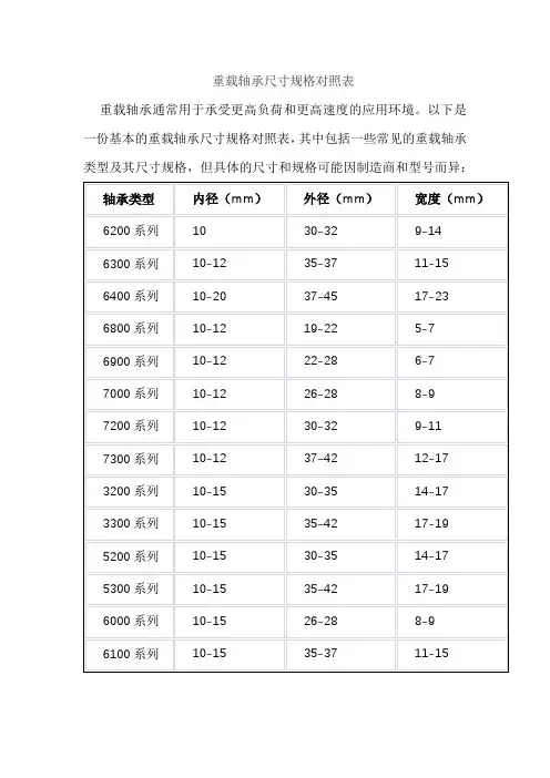 重载轴承尺寸规格对照表