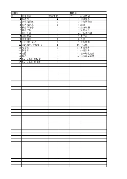 【国家社会科学基金】_能力异质性_基金支持热词逐年推荐_【万方软件创新助手】_20140806