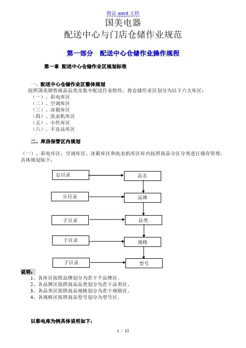 国美电器仓储管理手册, 配送中心与门店仓储作业操作标准 - 零售卖场仓库