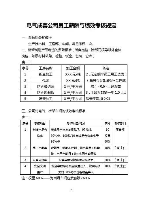 电气成套公司员工薪酬与绩效考核规定