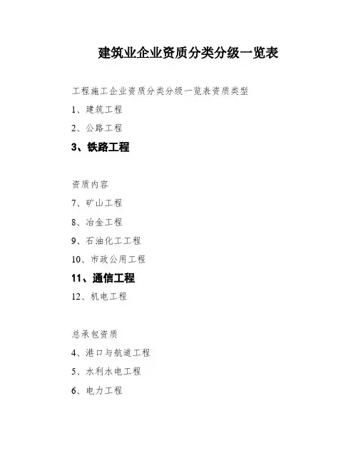 建筑业企业资质分类分级一览表