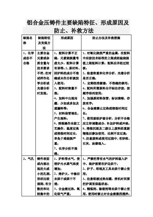 铝合金压铸件主要缺陷特征