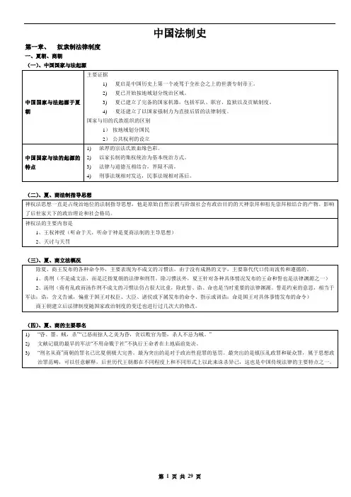 中国法制史