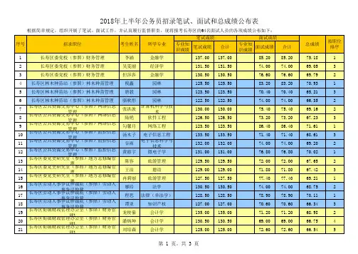 笔试面试和总成绩公布表001