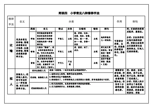 小学常见八种修辞