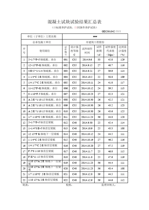 同条件混凝土试块试验结果汇总情况表格