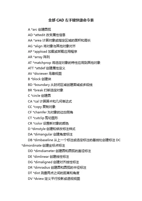 全部CAD左手键快捷命令表