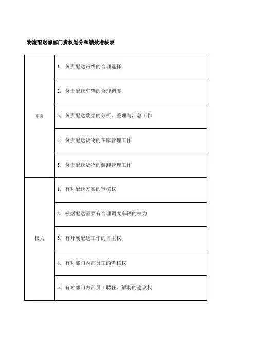 部门责权划分和绩效考核物流配送部
