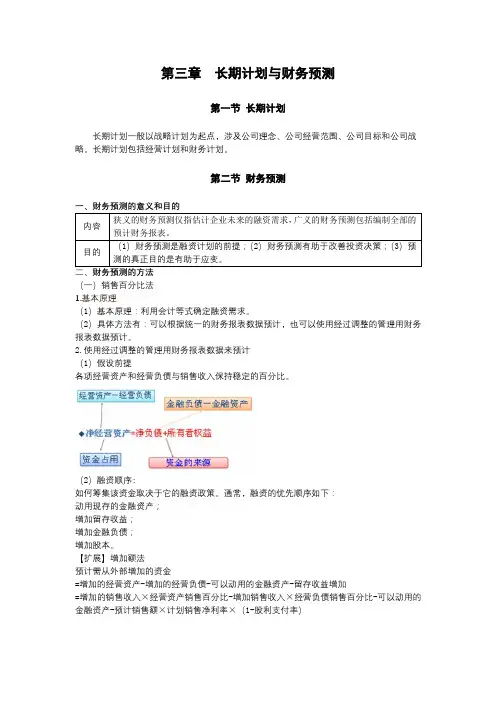 注会考试财务管理—— 长期计划与财务预测