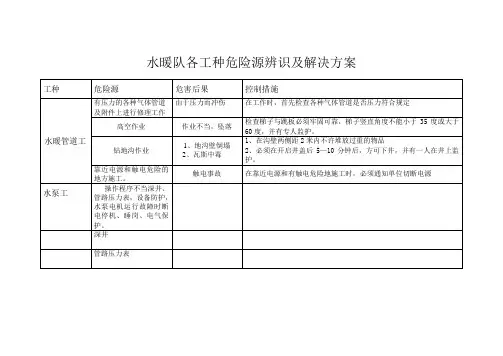 水暖队各工种危险源辨识及解决方案