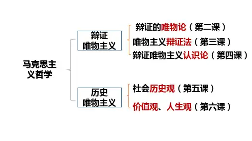 2.1 世界的物质性 课件-高中政治统编版必修四哲学与文化