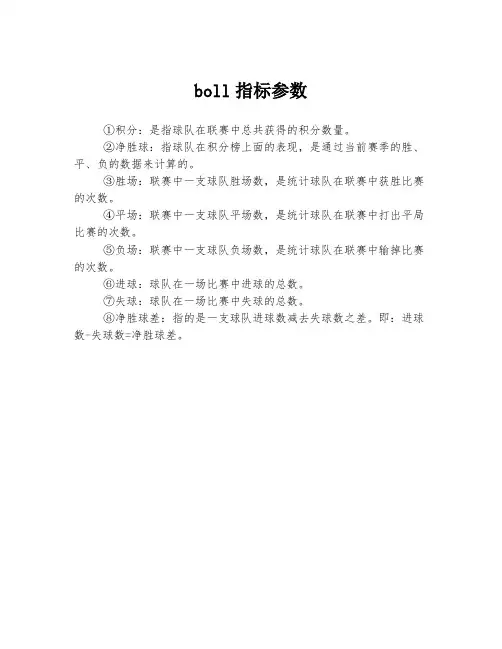 boll指标参数