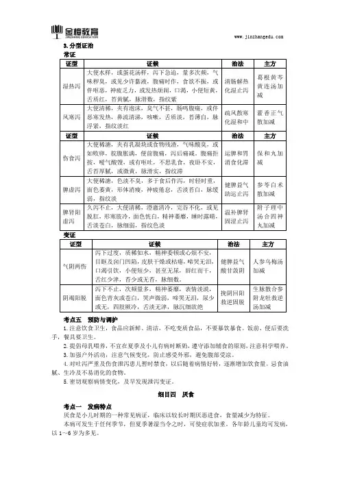 2018年中医执业医师综合笔试知识点(202)