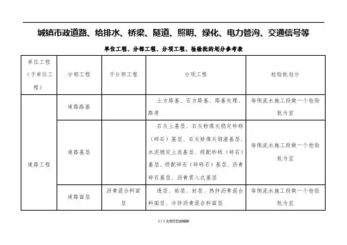 市政工程分部分项划分表(全套)