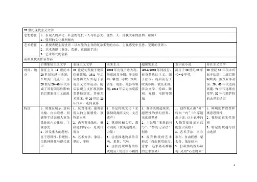(外国文学)20世纪现代主义文学