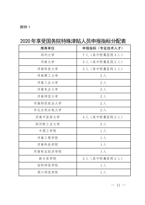 2020年享受国务院特殊津贴人员申报指标分配表
