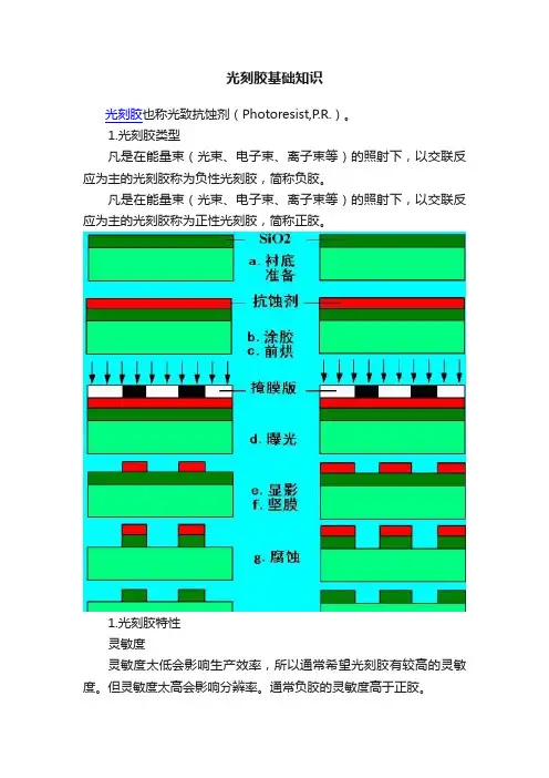 光刻胶基础知识