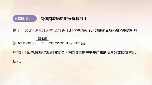 高中化学精品课件：化学反应原理图像图表的分析与应用[针对30题]