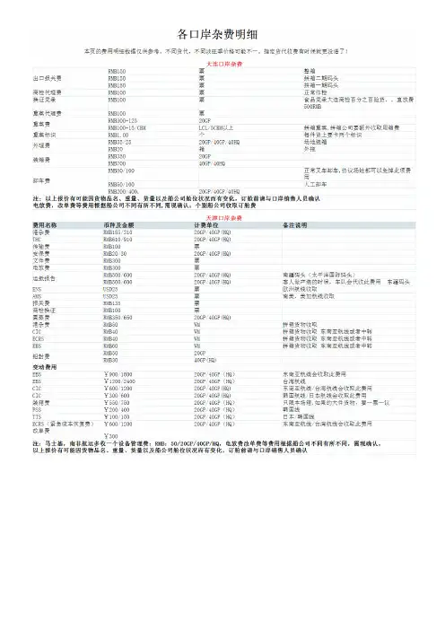 各口岸杂费
